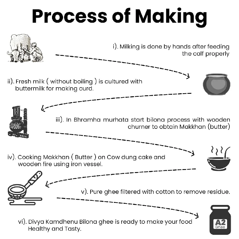 DIVYA KAMDHENU A2 Pure Ghee, 500 ml-4.webp